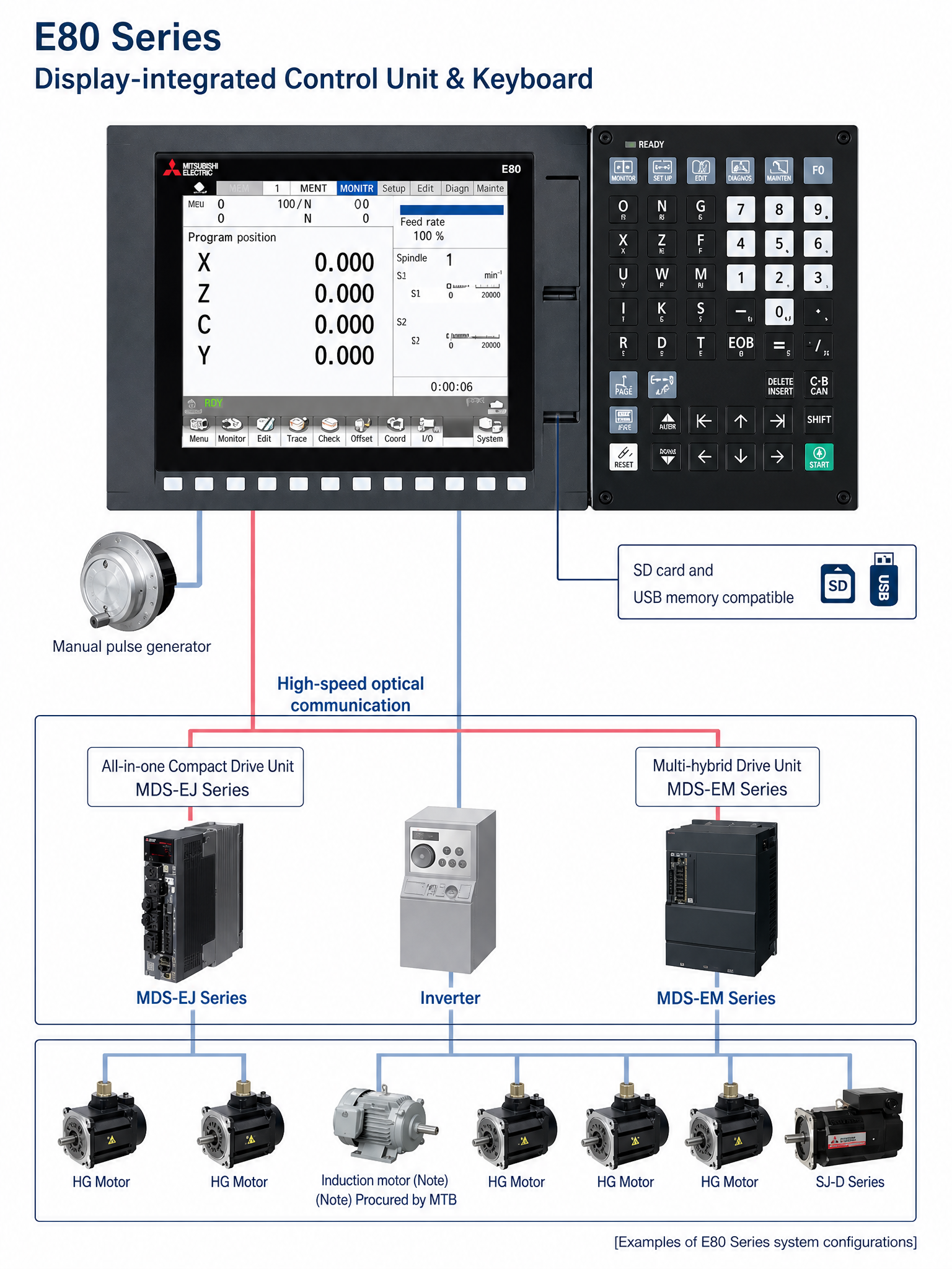 Mitsubishi Electric M800V / M80V Series CNC controller