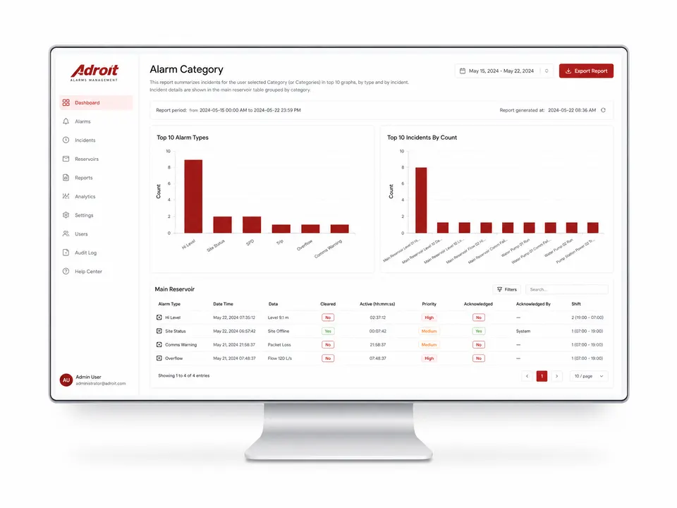 Adroit AMA Report Pack - Alarm Category dashboard showing top alarm types and incidents