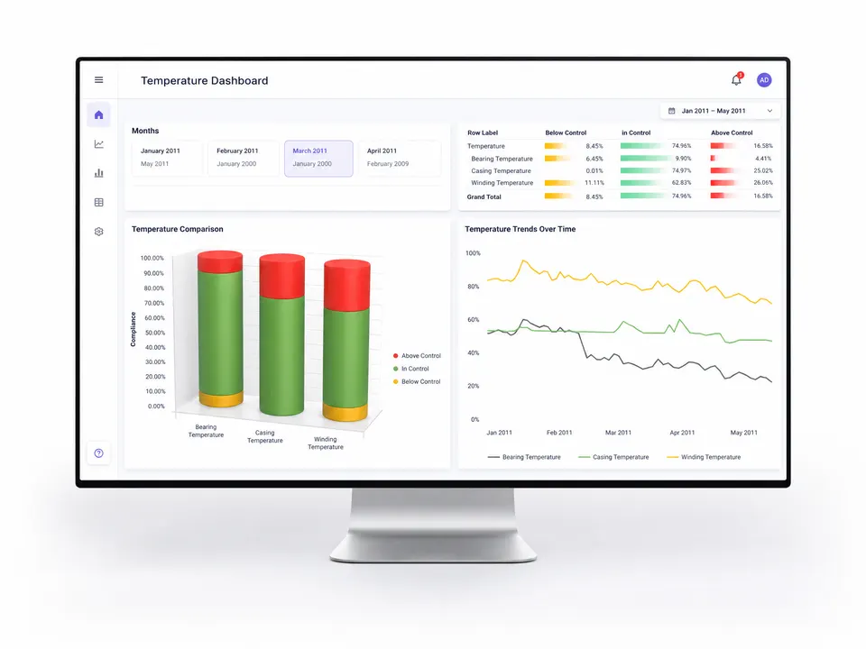 Adroit SCADA Intelligence Report Pack - Temperature dashboard with trending and compliance