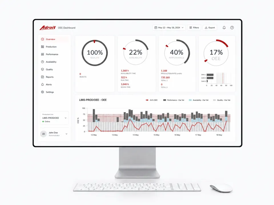 Adroit OEE Report Pack - OEE Dashboard showing Quality, Availability, Performance metrics