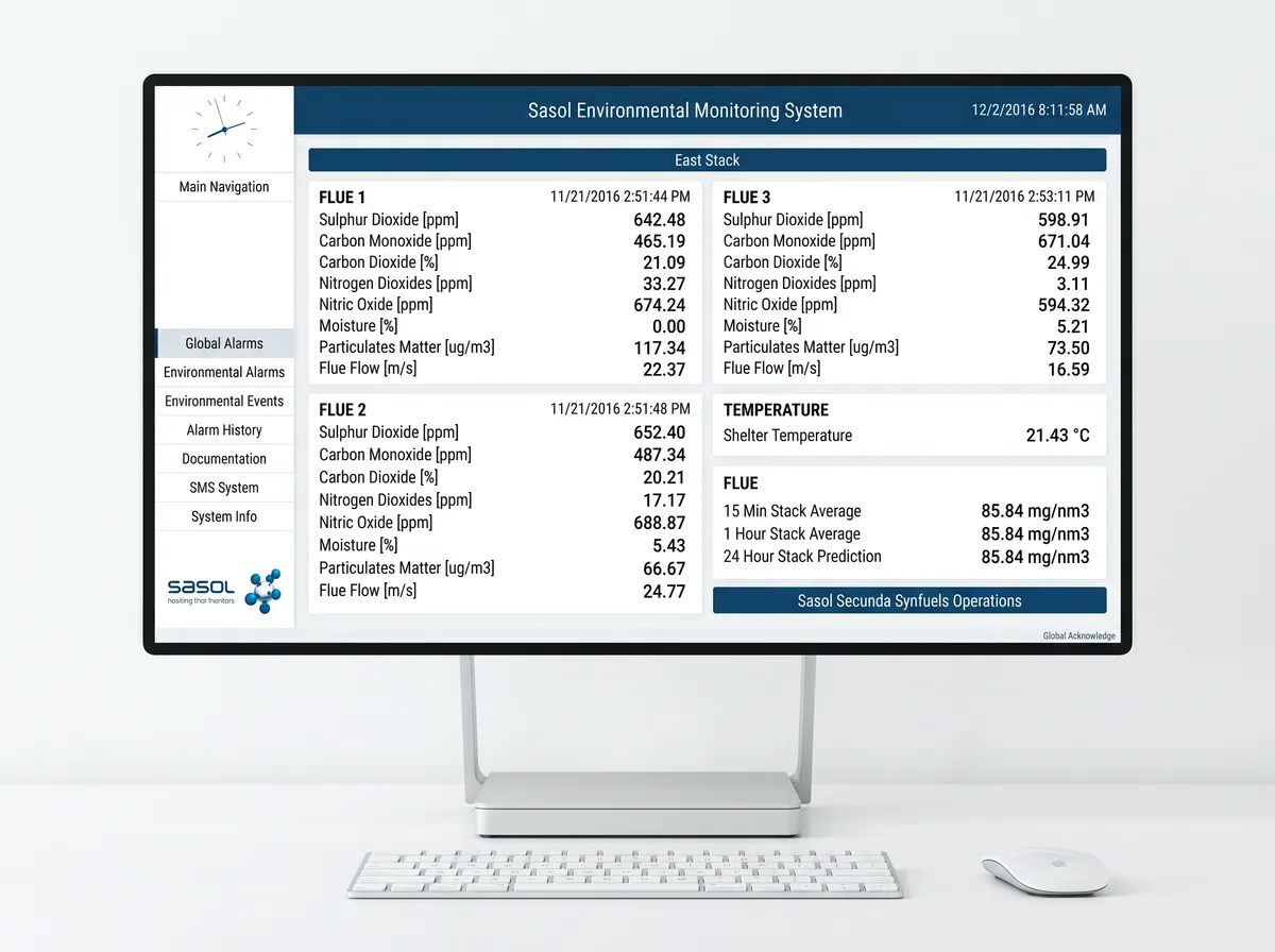 Sasol environmental monitoring - air quality and trend detail