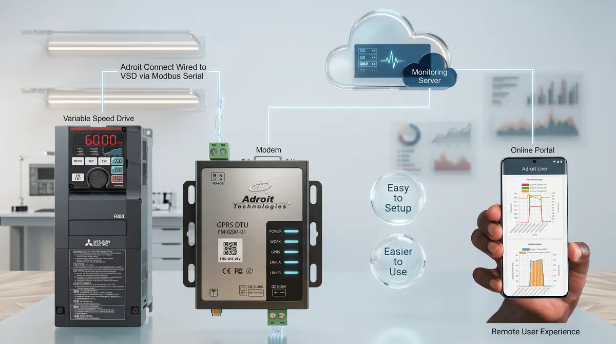 Mitsubishi Electric variable speed drives, HMI panel and Ethernet cabling