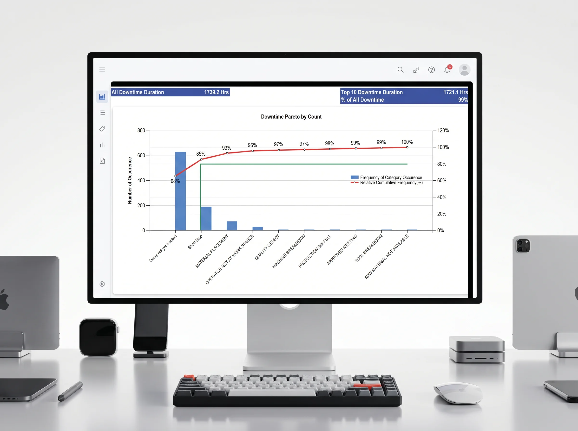 Adroit Enterprise OEE - production overview screen