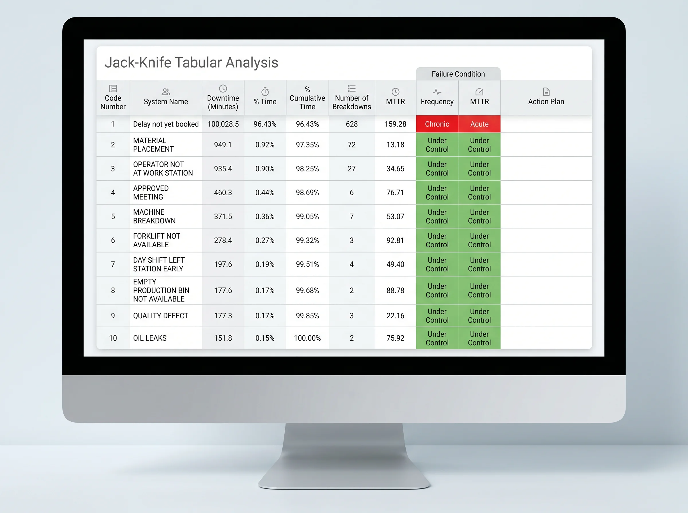 Adroit Enterprise OEE - performance analytics detail