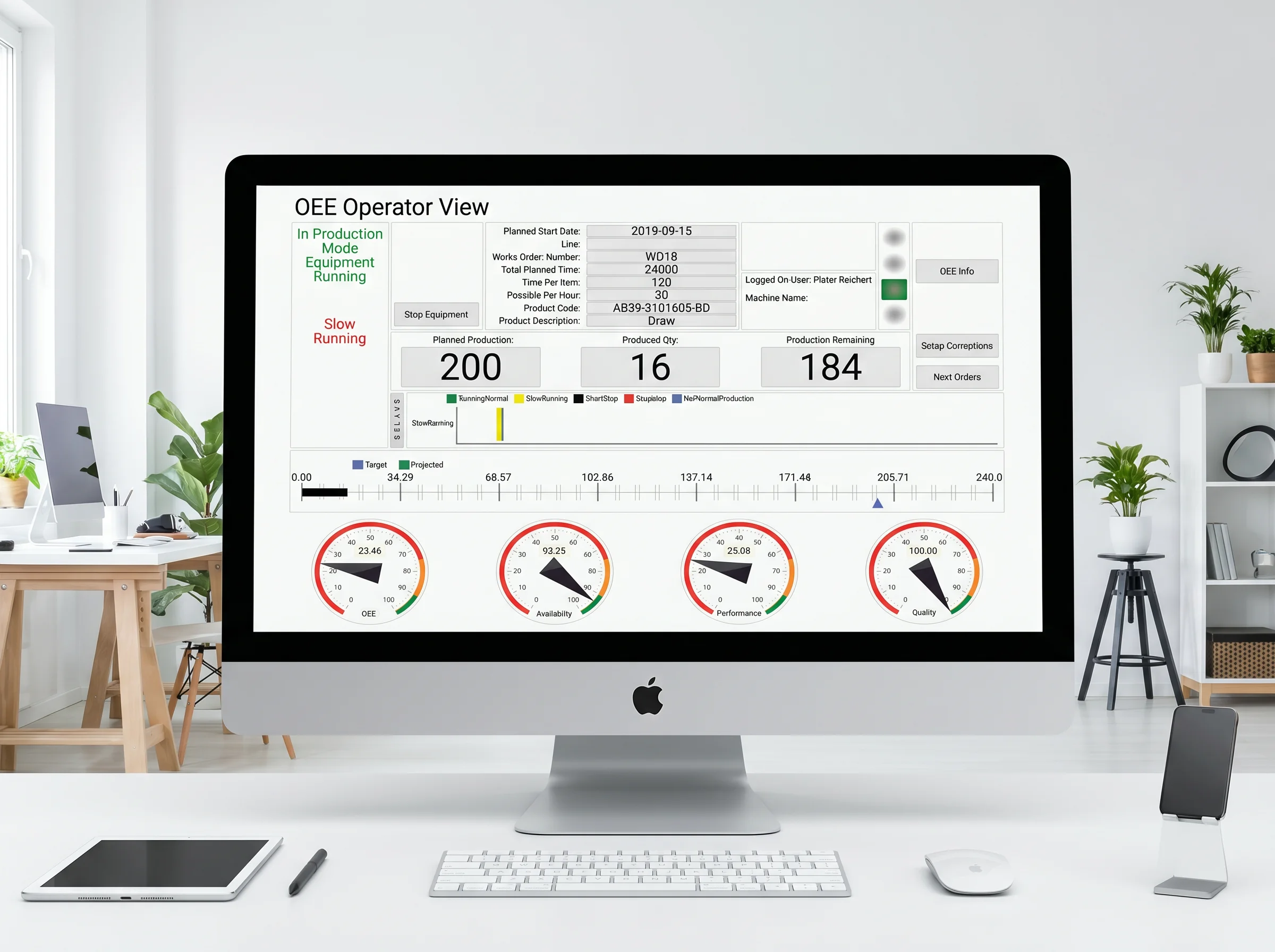 Adroit Enterprise OEE dashboard displaying enterprise-wide equipment effectiveness